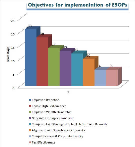 Quantitative Essop Example ESOPs: How receptive and effective are they?