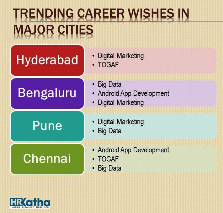 Probable sought-after careers of 2016