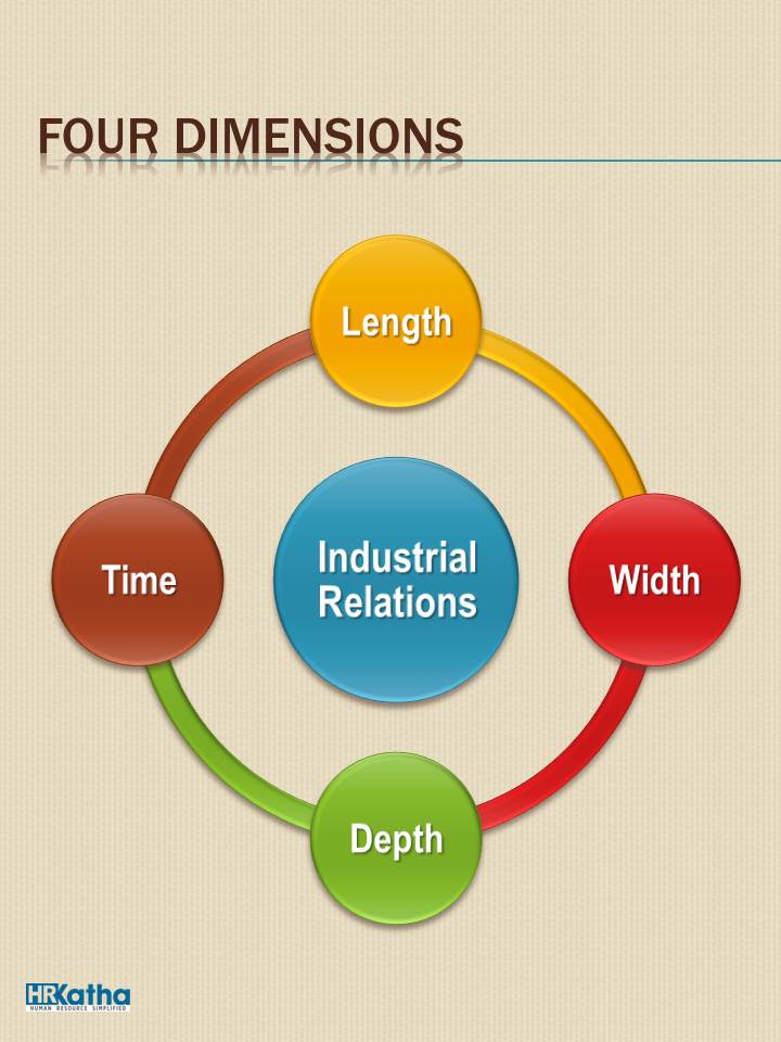 Four dimensions of industrial relations