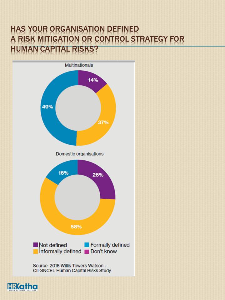Hcm Risks Undermining HCM risks is a bigger threat