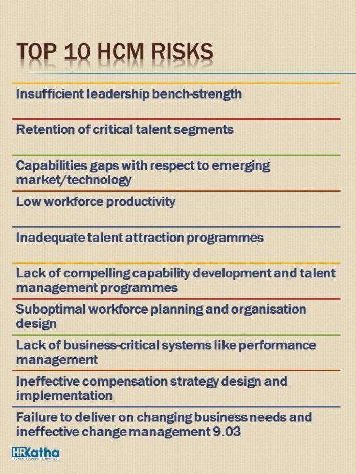 Hcm Risks Undermining HCM risks is a bigger threat