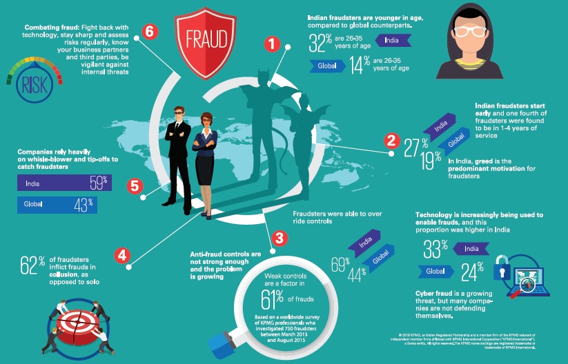 How to identify the corporate ‘fraudster’