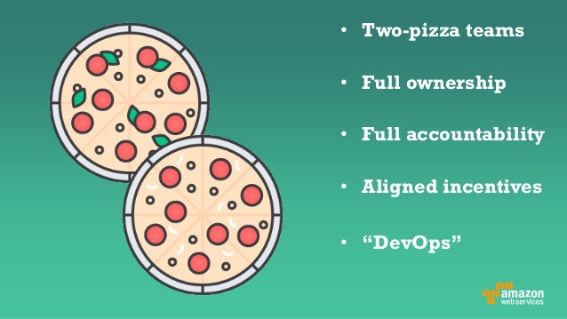 Funk do pizza 2ke. Two pizza Team. Принцип две пиццы. Правило двух пицц. Команда на две пиццы.