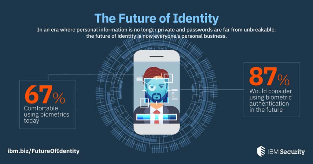 ‘Millennials are lazy in updating passwords’: what’s the message for HR
