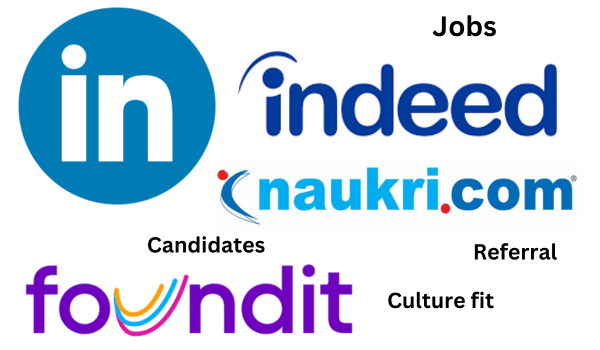 65% firms still rely on job sites for effective hiring