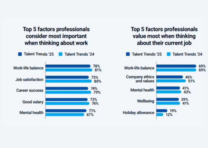 The great Indian refusal: Why professionals are turning down promotions turn down promotion, seek work-life balance