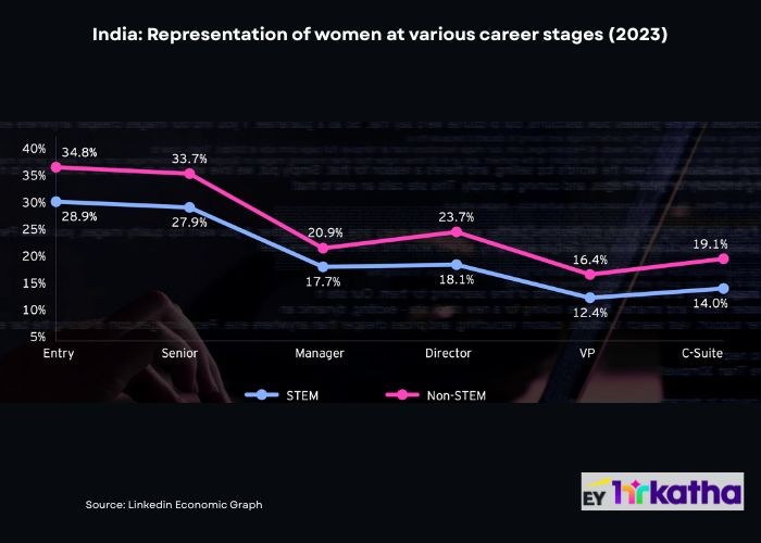 career stages of women in STEM