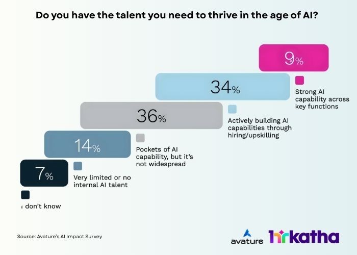 Talented AI professionals