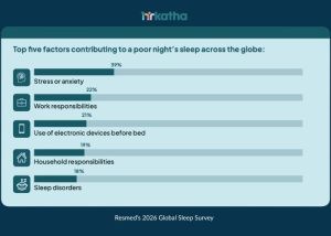 FActors causing poor sleep
