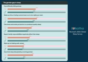Sleep Survey: reasons for not waking up feeling rested