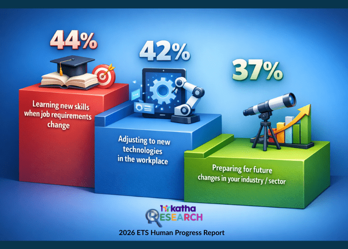 barriers to professional success as per ETS Human Progress report