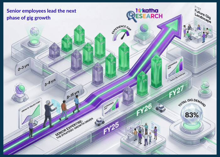 gig hiring, research story based on foundit report