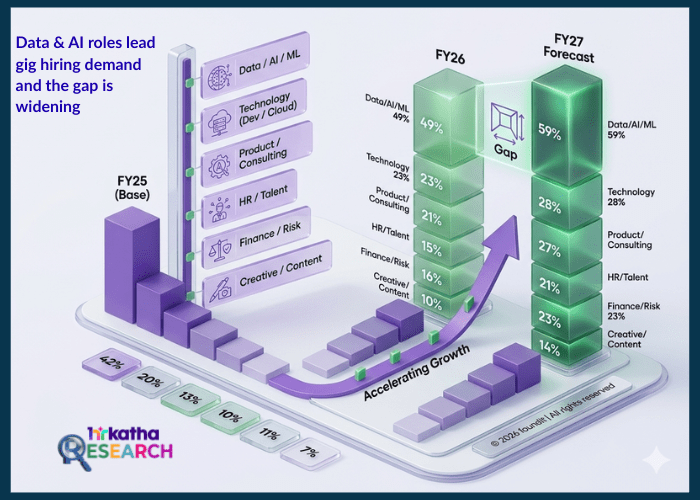 gig hiring in India_research story based on foundit report