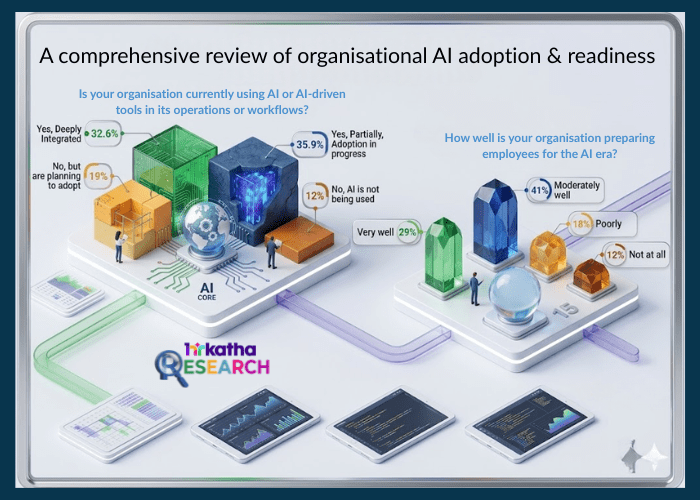 AI adoption vs AI readiness