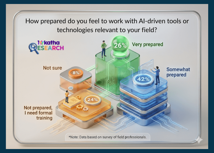 AI preparedness_research based on Simplilearn survey  