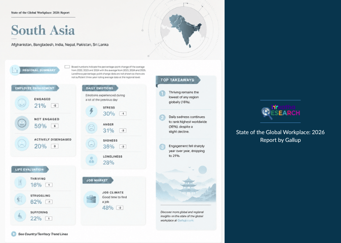South Asia engagement data_Gallup
