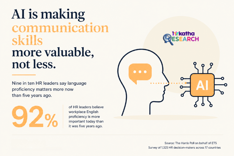 AI is making communication skills more valuable, not less English proficiency in an AI world: Research story