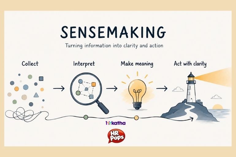 Sensemaking: Turning confusion into clarity HR Pops: Sensemaking