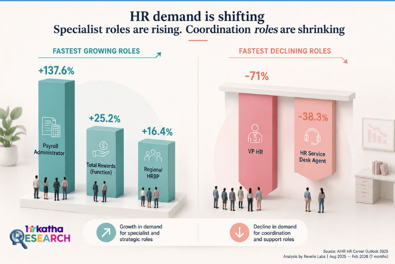 HR demand is shifting_research story