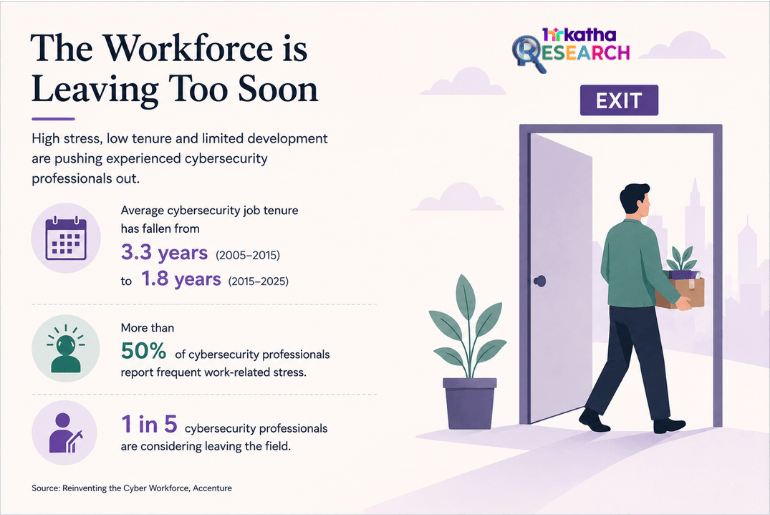 Cybersecurity workforce leaving too soon_research story based on Accenture report