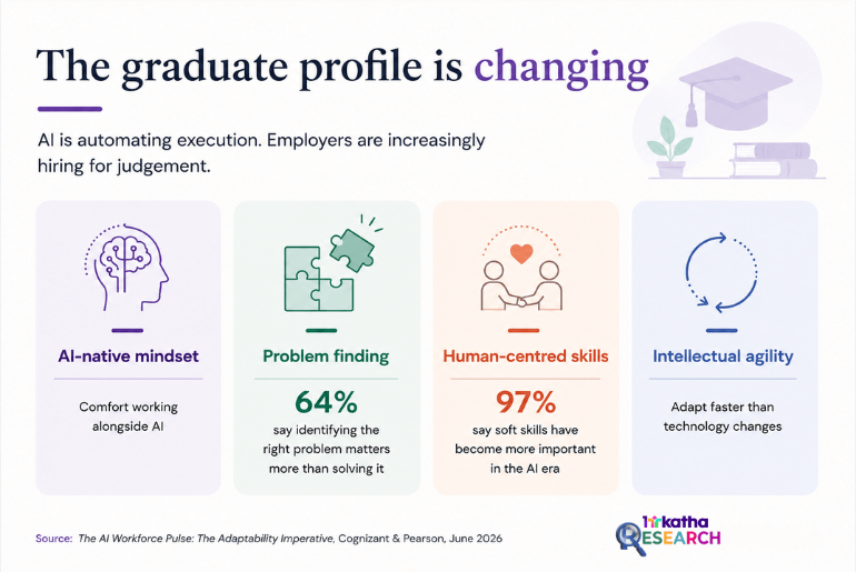 Learning gap_research story about entry-level jobs