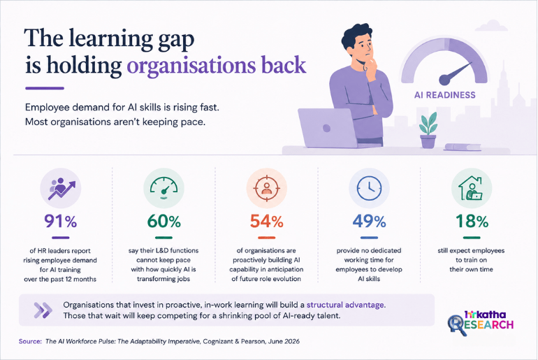 learning gap: research story based on Cognizant-Pearson report