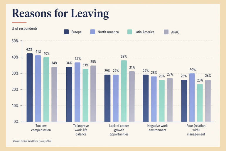 The workforce has stopped moving. That may not be good news for employers Reasons for job switching: research story