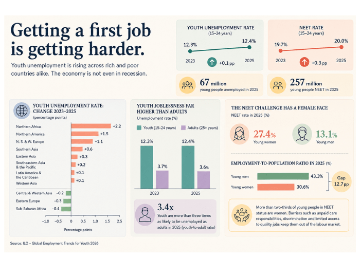 global youth unemployment_first job crisis