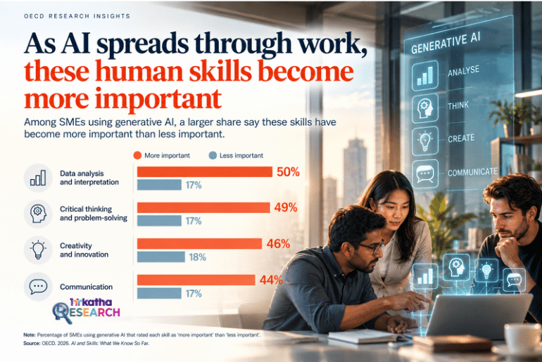 Research - AI and human skills