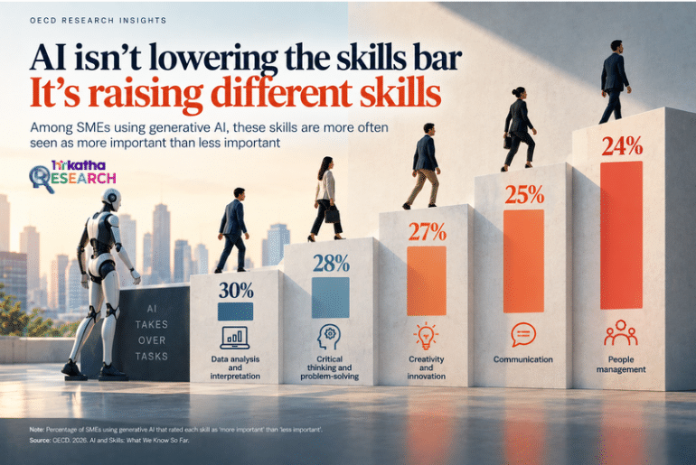 Research - employee branding 3