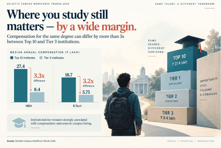 Where you study still matters_research story