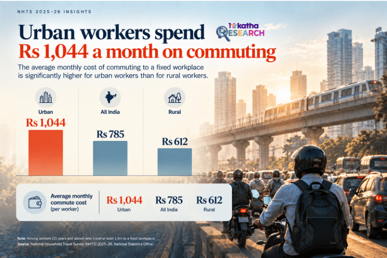 commute cost for urban workers travelling to work