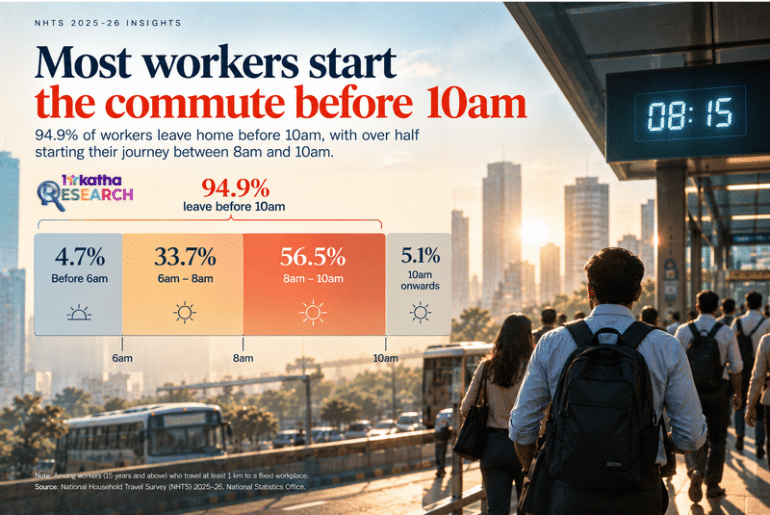 commute time to work _ research story based on NHTS
