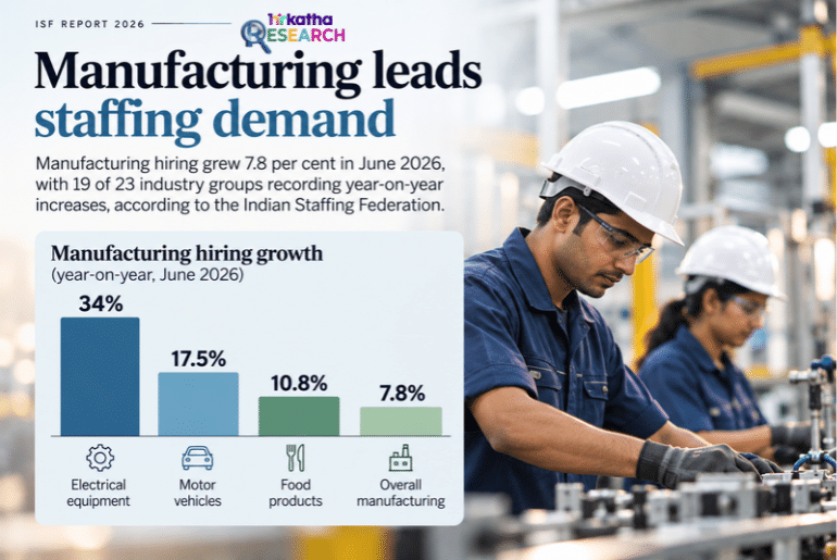 staffing demand_manufacturing sector